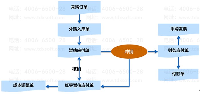���K3�ݹ�Ӧ����ز�������